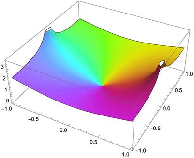 A new Steiner symmetrization defined by a subclass of analytic function in a complex domain